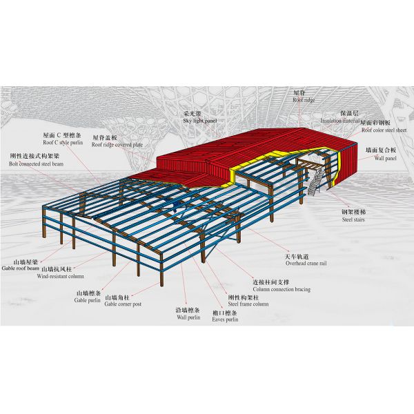 Metal Galvanized Steel Structure Building Prefabricated Residential Steel Frame Buildings