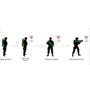 All In One 3KM Portable Anti Drone Jammer Gun Handheld UAV Jamming Detection