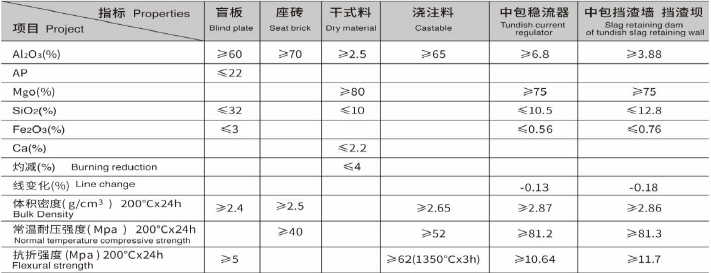High Quality Castable，Mortar Material