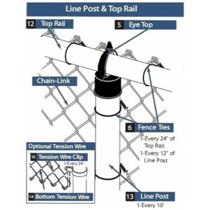 Metal Eye Top Line Post Caps 1-5/8"×1-3/8" , Chain Link Fence Accessories