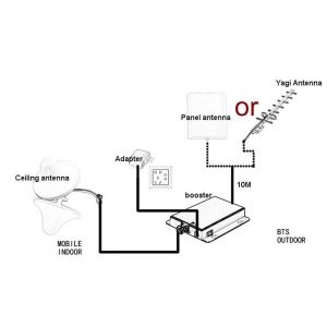 2G 3G 4G Amplifier 850 1900mhz Dual Band Signal Repeater