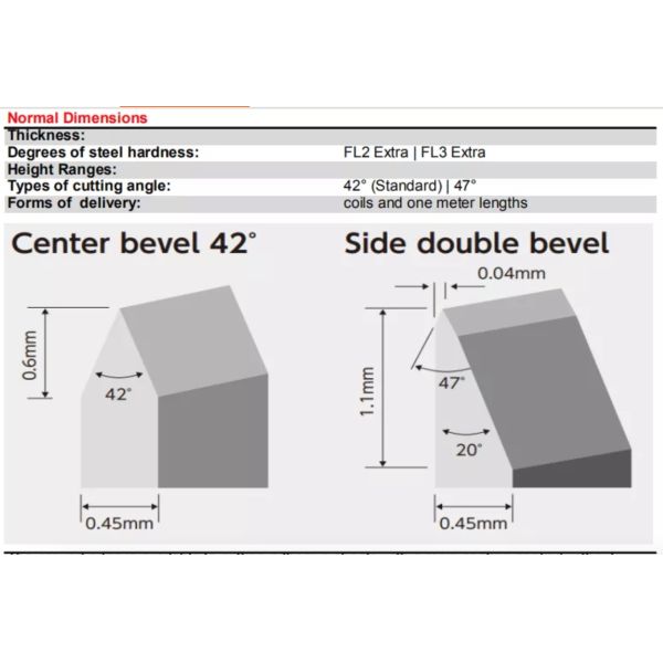 Click Rule Die Cutting Blade Steel Rule Die Blades