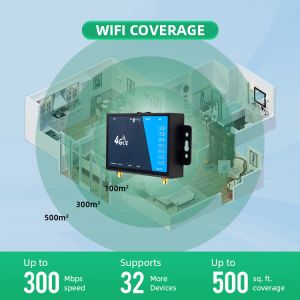 Unlocked 2.4GHz/5GHz Dual Band Router DC 12V/1.5A for Requirements