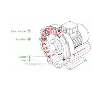 Dual Usage Vacuum And Compressor High Pressure Side Channel Blower