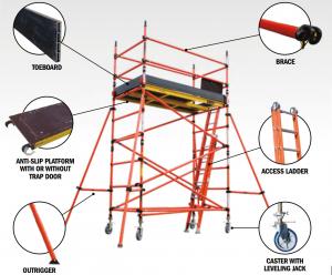 China Portable Insulation And Scaffolding / High Safety Leight -Weight Insulated Scaffolding on sale