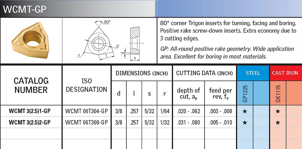 Spmg/Wcmt/Spmg050204/Spmg060204/Spmg090408/Spmg110408/Spmg140512 U-Drill cNC carbide Insert