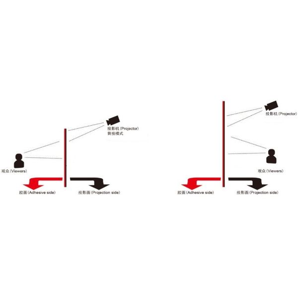 Holographic Back Widnow Rear Projection Film Transparent Self Adhesive 5 Years Lifespan