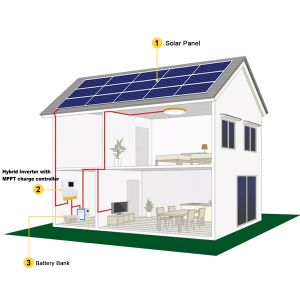 900W Solar Panel Power System 110V-240V off grid system