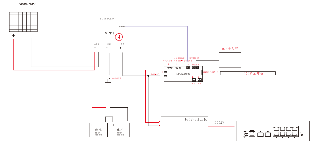 Outdoor Power Supply Enclosure With Fan Pole Mounted Cabinet Model ETDBU2082SGPE