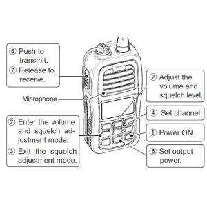 Handheld Best Two Way Radios Headset icom M23 Waterproof VHF
