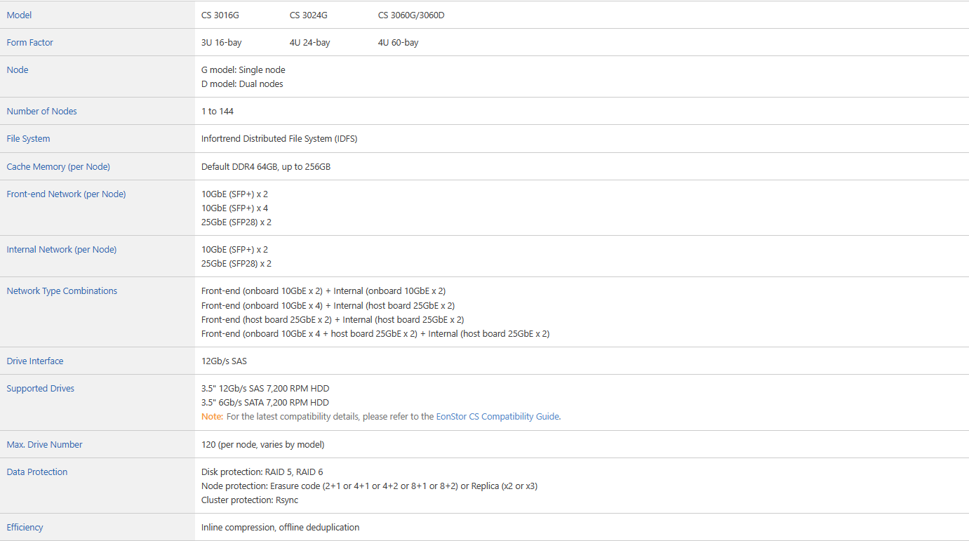 Enterprise Nas Infortrend Storage CS 3000 CS 3060 4U-60bay