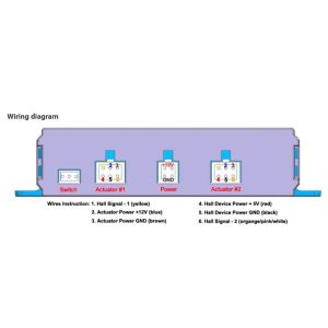12V~28V DC Electric Actuators Synchronized Controller Wireless Remote Control