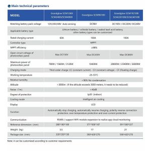 240V MPPT Solar Regulator Controller 60A For Solar Energy System