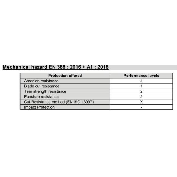CAT III EN ISO 11393-4 2019 CLASS 1 Chainsaw Safety Gloves for Forestry Industry