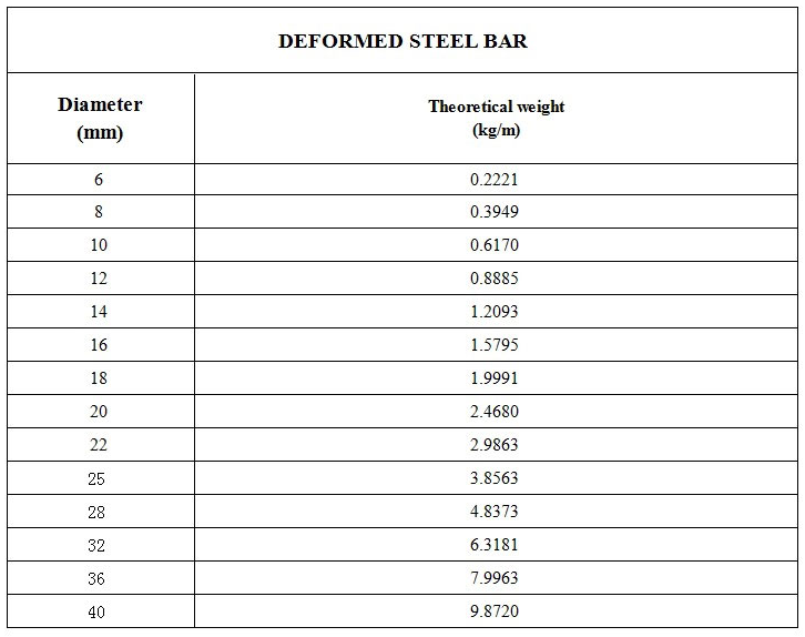 China Factory Cost-Effective HRB335 HRB400 HRB500 Steel Rebars for Building Reinforced Concrete Foundations Hot Rolled Long Bars