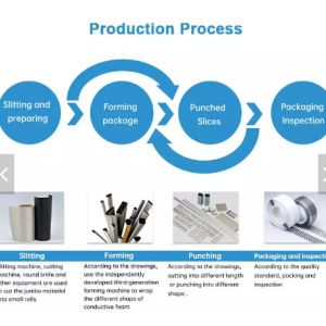 Computers Plating Conductive Fabric Over Foam 12mm EMI Gasket