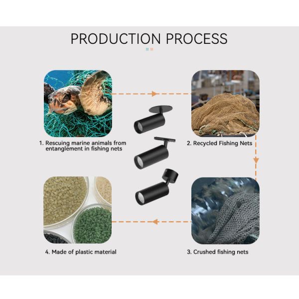 Plastic Black Surface Mounted Downlight 2700K-3000K-DTW Environmentally Friendly