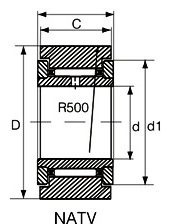 Bearings for Material Handling System: Support Rollers NATV10 |NATV10PP