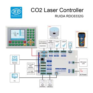 Ruida Laser Controller RDC6332G CO2 Laser Cutting And Engraving