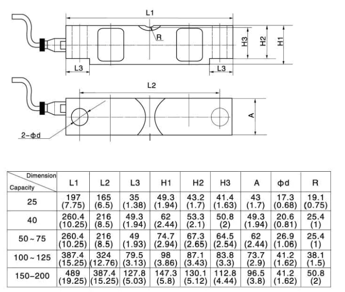 Load Cell 693B Stainless Steel Alloy Steel Shear Beam weight force sensor 200KLB for weighbridge 3.0 ±0.003mV/V