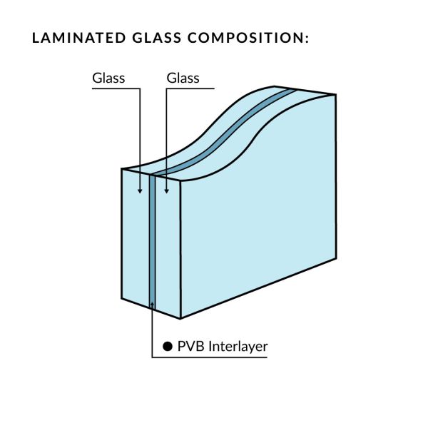 Safety Decorative Laminated Float Glass Shatter Resistant 6.38mm - 25.52mm Thickness