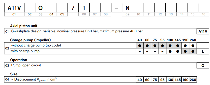 OEM Quality Rexroth A11vo Series A11vo75 A11vo95 A11vo130 A11vo145 Hydraulic Axial Piston Pump Replacement