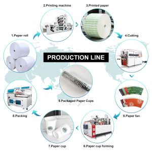 Automatic Form Coffee Make Paper Cup Manufacturing machinery