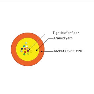 GJFJH 10.5mm 24pcs Single Mode Optical Fiber For Premises Distribution System