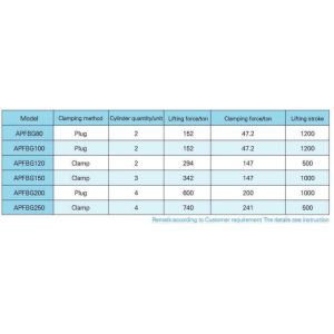 Iso 9001 Pile Foundation Hydraulic Casing Extractor Equipment Constructional