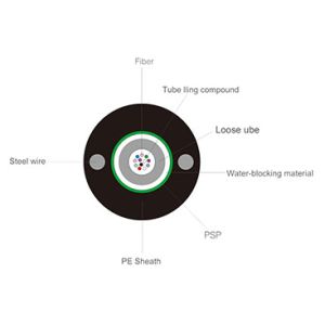 GYXTW Unitube Light-armored Fiber Optic Cable with Duct / Aerial Application