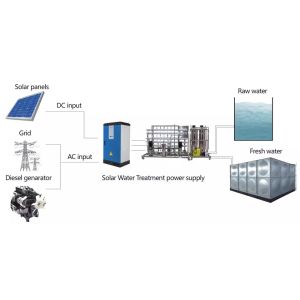 Solar Powered Seawater Desalination Plant Desalination for salt water