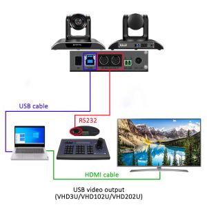 Intelligent Conferencing USB PTZ Camera 1080P Resolution 10x Zoom