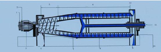 2 - Phase Manure Dewater Mud Decanter Centrifuge