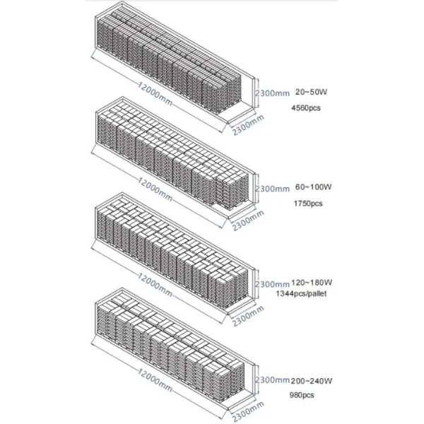 Waterproof SKD Weatherproof 30W 50W 150W 200W 300W Smart Control Photocell Surge Protection Dali Dimming LED High Way Lighting LED Parking Lot Street Light