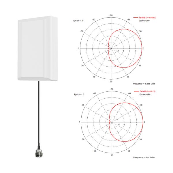 4G Iutdoor Antenna for Mobile Signal Booster Customized Cable Length and Panel Aerial
