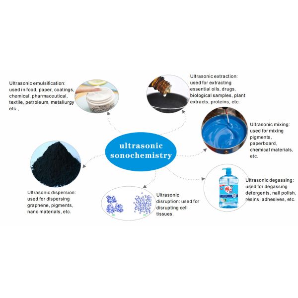 Titanium Horn 20khz Ultrasonic Homogenizers 3000w High Pressure For Agrochemical
