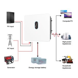 IP66 120V-800V 12kw 15kw 20kw 25kw 30kw Three Phase Hybrid Inverter Dual Output
