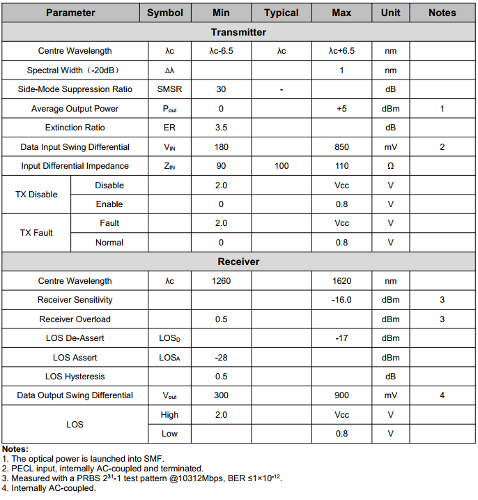10G SFP+ CWDM 1270nm~1390nm 40km Transceiver Fiber Optic Transceiver Module