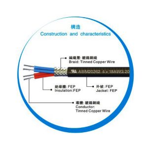 2-7pins high temp UL20262 FEP Insulated Wire for electro thermal products