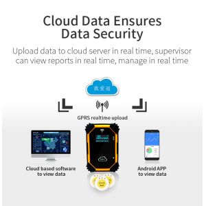 Fort System Rfid Guard Tour Patrol System Software Realtime GPRS