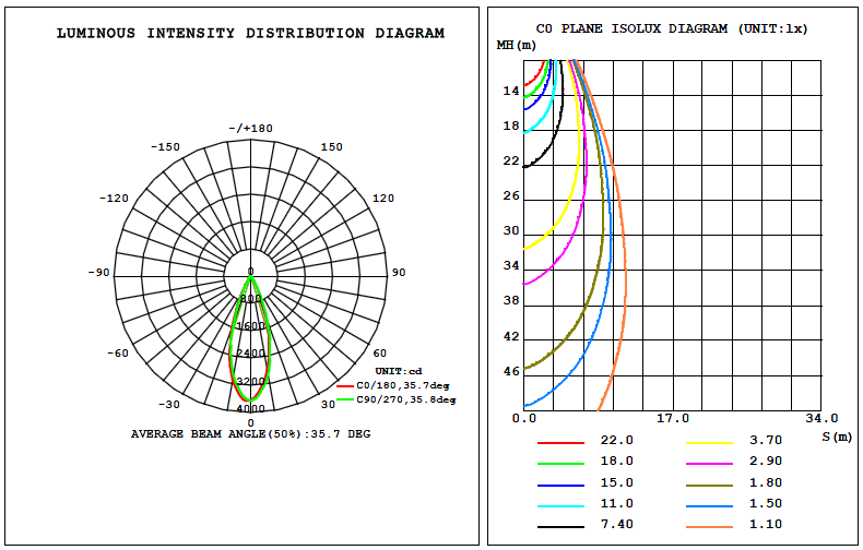 15W Deep Anti-glare Trimless COB LED Recessed Downlight CE RoHs 3000K 37V