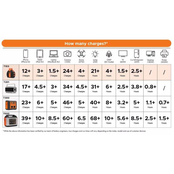 Outdoor Camping Hiking Portable Power Stations 486wh 500W Portable Battery Backup