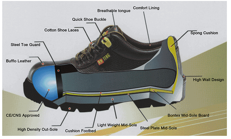 UF-143 Feet Protect Buffalo Leather PU Injection Safety Shoes for Industrial Workers