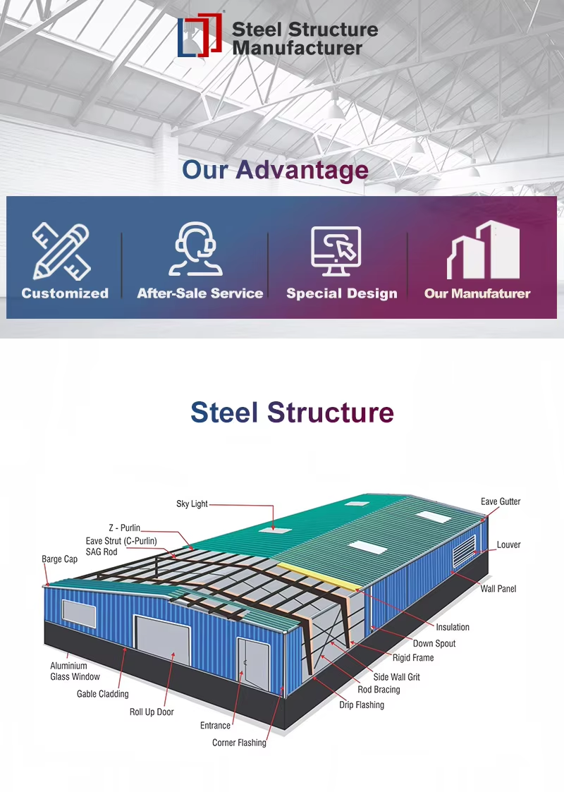 Prefab Steel Warehouse Buildings Eco-Energy Saving Galvanized Structure Commercial