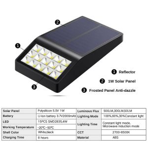 Solar Powered LED Wall Lamp Solar Microwave Radar Sensing With Waterproof