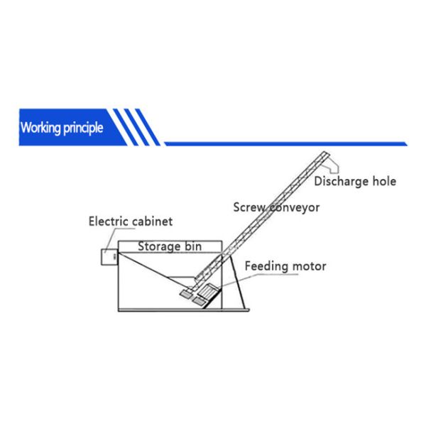 Inclined Tubular Flexible Screw Conveyor / Limestone Auger Screw Conveyor