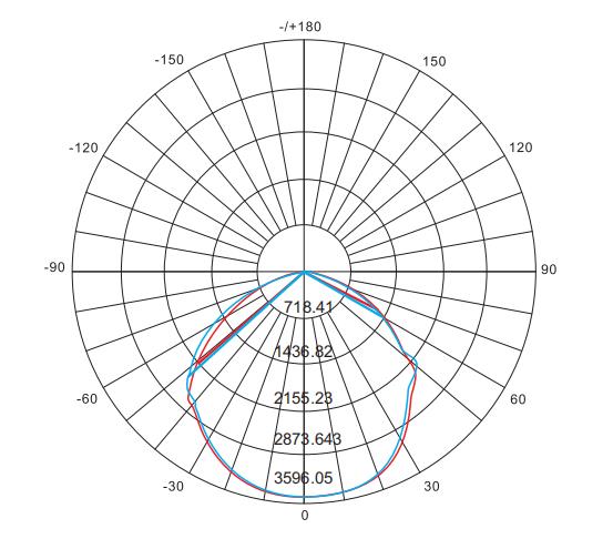 120D Building 19500LM Black Waterproof LED Flood Lights