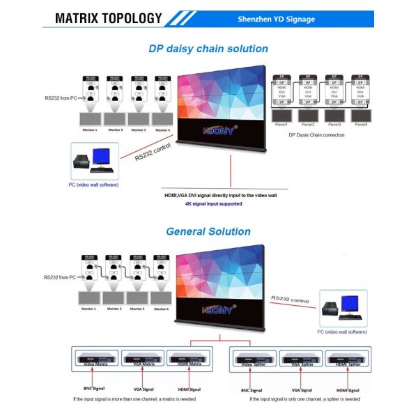 Seamless 46" 48" 50" 55" 1920x1080 DID LCD Video Wall