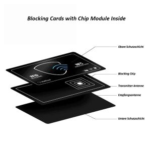 Anti Theft PVC RFID Block Card 85.5x54mm Passive Type Customized Color