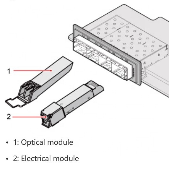 Quality USN9810 Optical and Electrical Modules 34060280 Optical Transceiver,eSFP,1310nm,STM4,-3~2dBm,-30dBm,LC,SM,40km wholesale